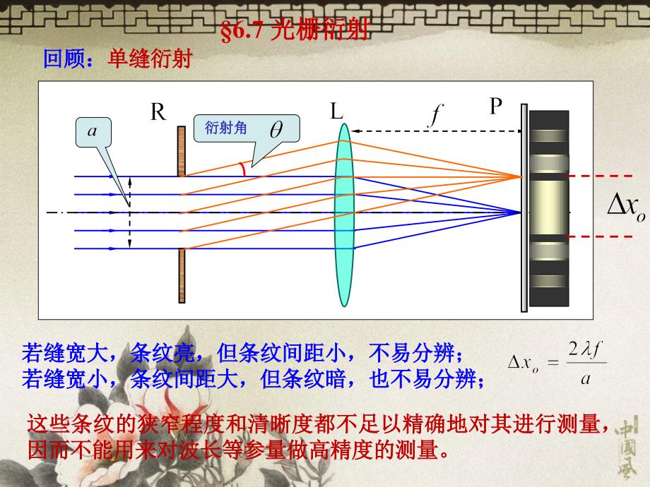 《光栅的衍射》PPT课件_第1页