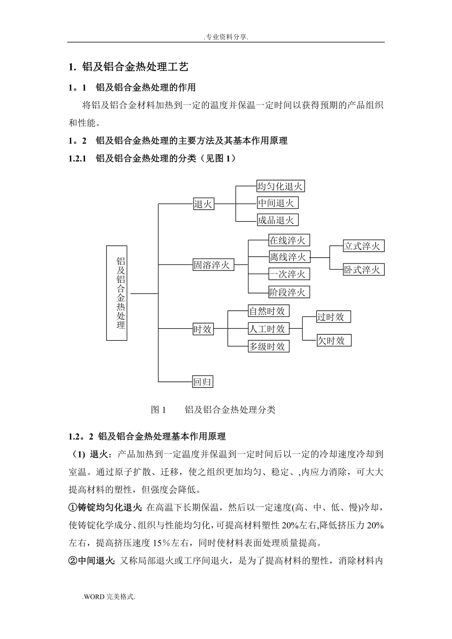 铝及铝合金热处理工艺设计_第1页