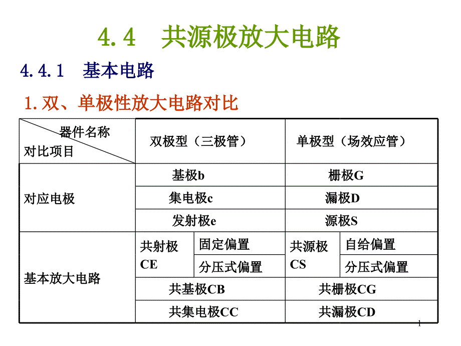 共源极放大电路_第1页