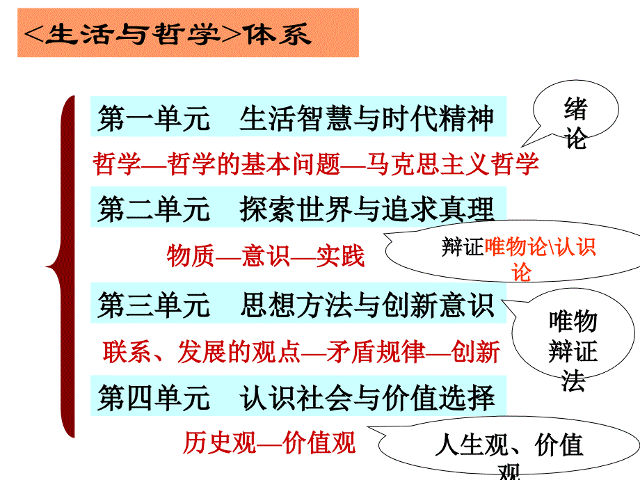 唯物论和认识论(哲学生活)第二单元_第1页