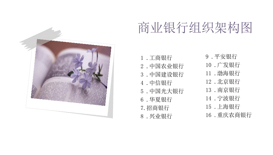 商业银行组织架构图_第1页