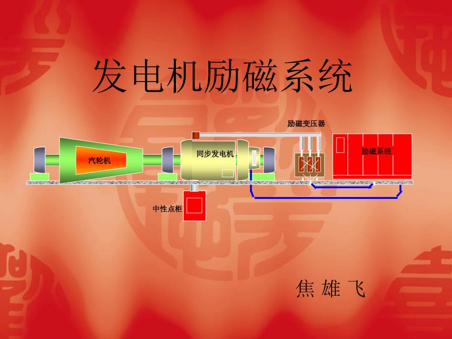 发电机励磁系统_第1页