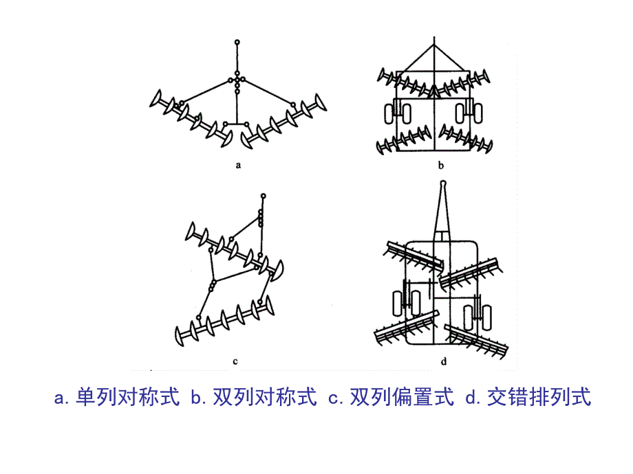 圆盘耙及其理论计算_第1页