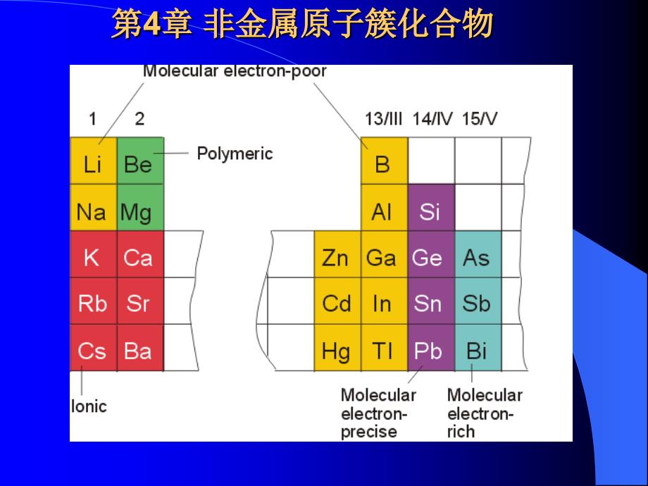 《非金属原子簇》PPT课件_第1页