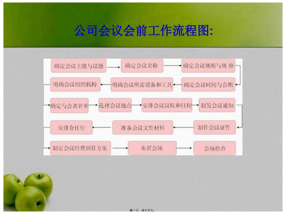 社交禮儀—會議座位安排_第1頁