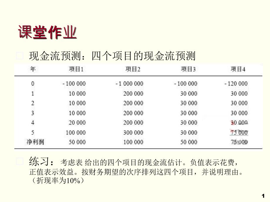 《项目范围管理》PPT课件_第1页