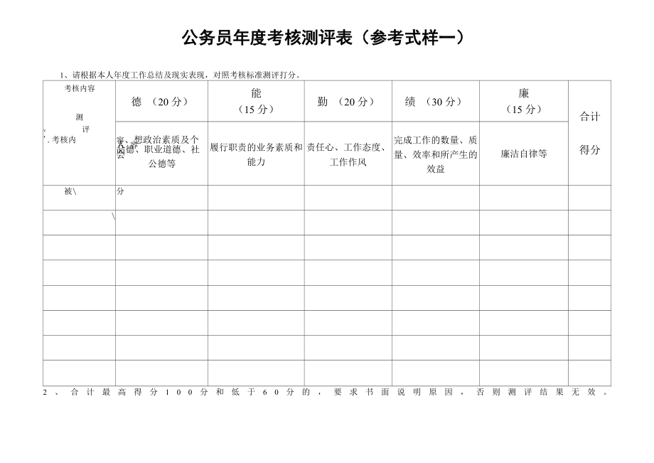 机关事业单位工作人员年度考核测评表_第1页