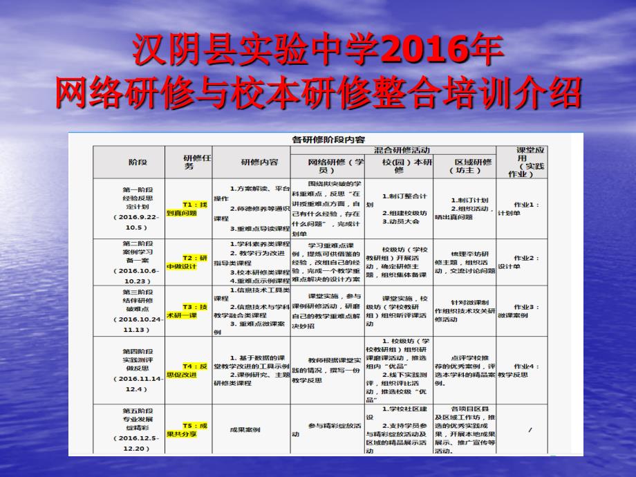 教育专题：网络与校本整合情况介绍_第1页