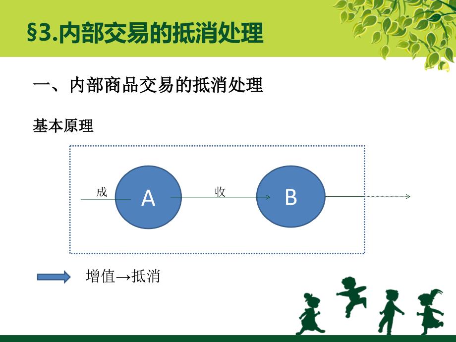 《高级会计学下》PPT课件_第1页