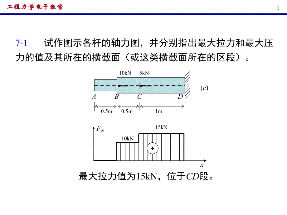 交大第二版材工程力学材料力学部分习_第1页