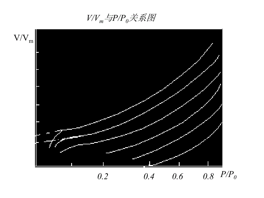 VVm与PP0关系图_第1页