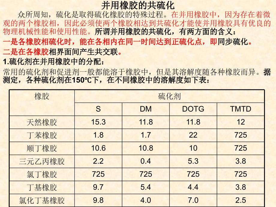 并用橡胶的共硫化_第1页