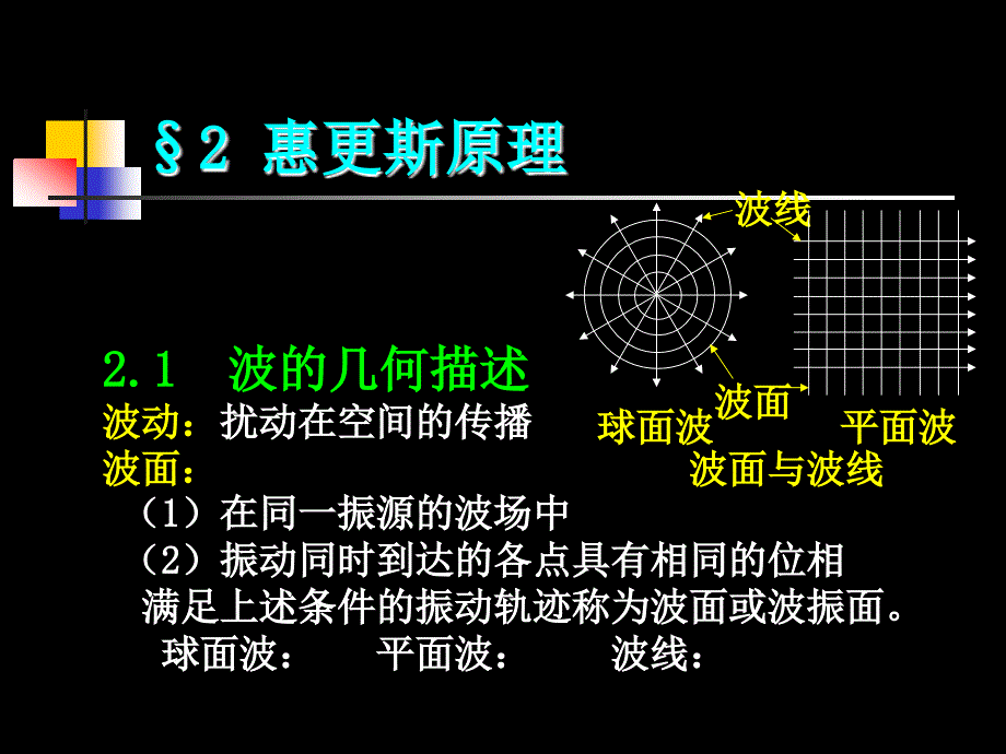 大学光学经典课件L2 惠更斯原理_第1页