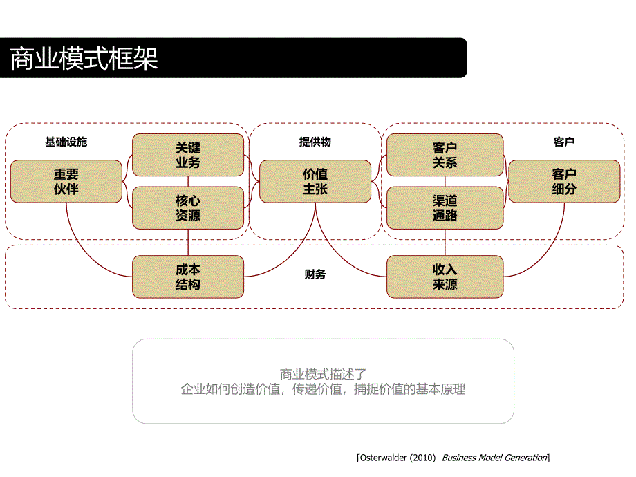 商业模式创新案例_第1页