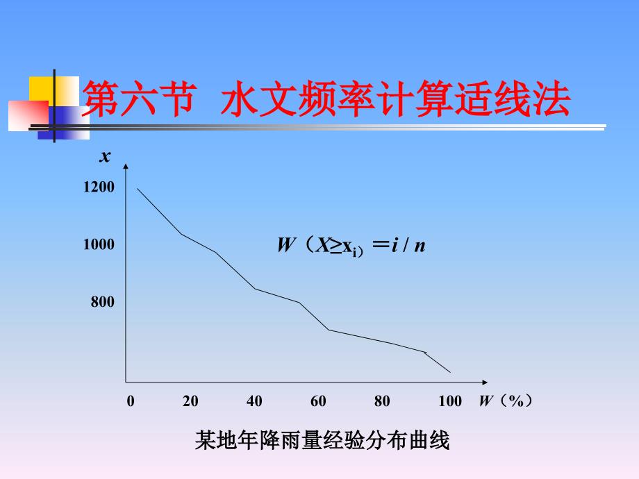 水文频率适线法_第1页