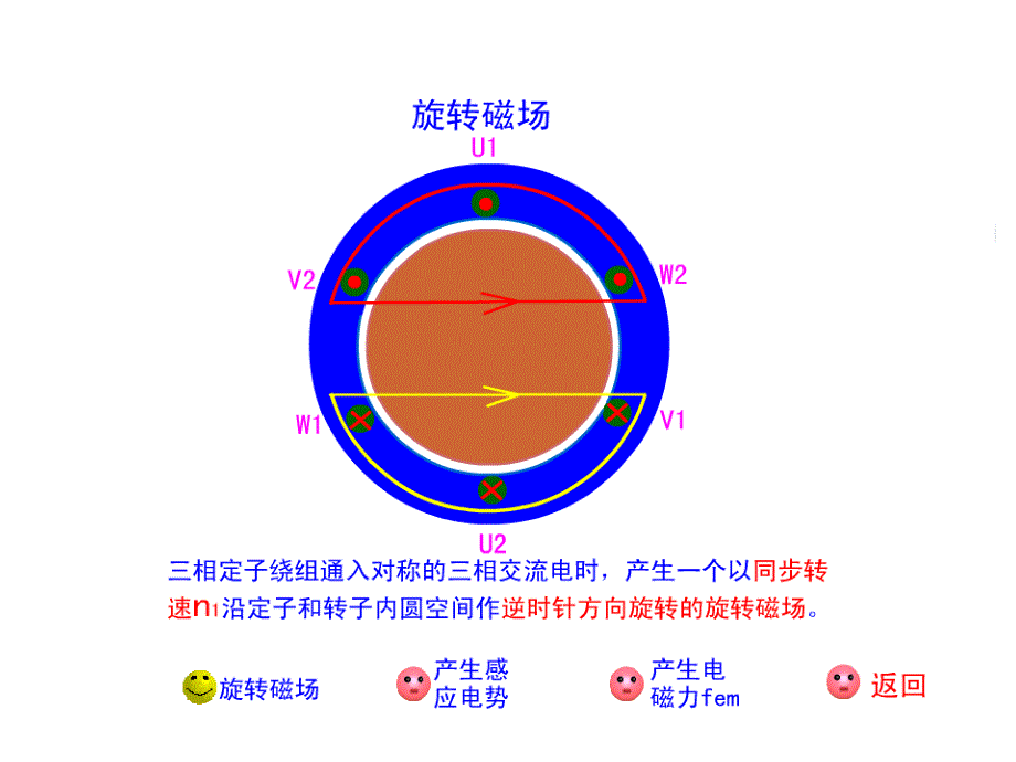 交流电动机的工作原理_第1页