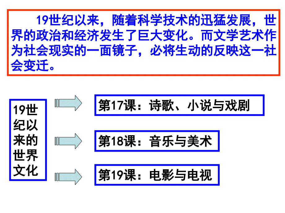 岳麓版历史必修三第17课_第1页