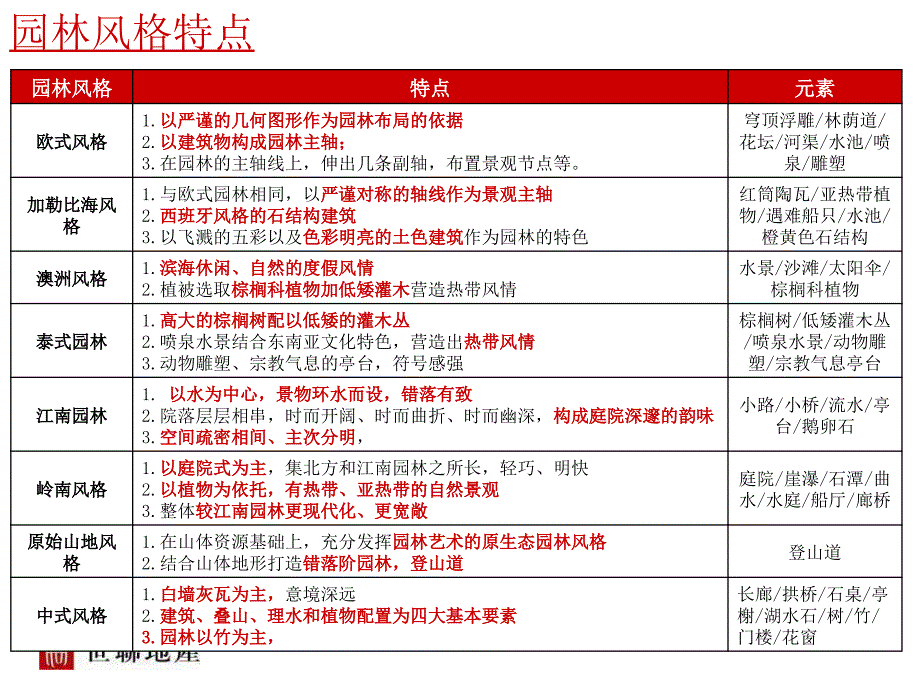 园林风格及细节研究_第1页