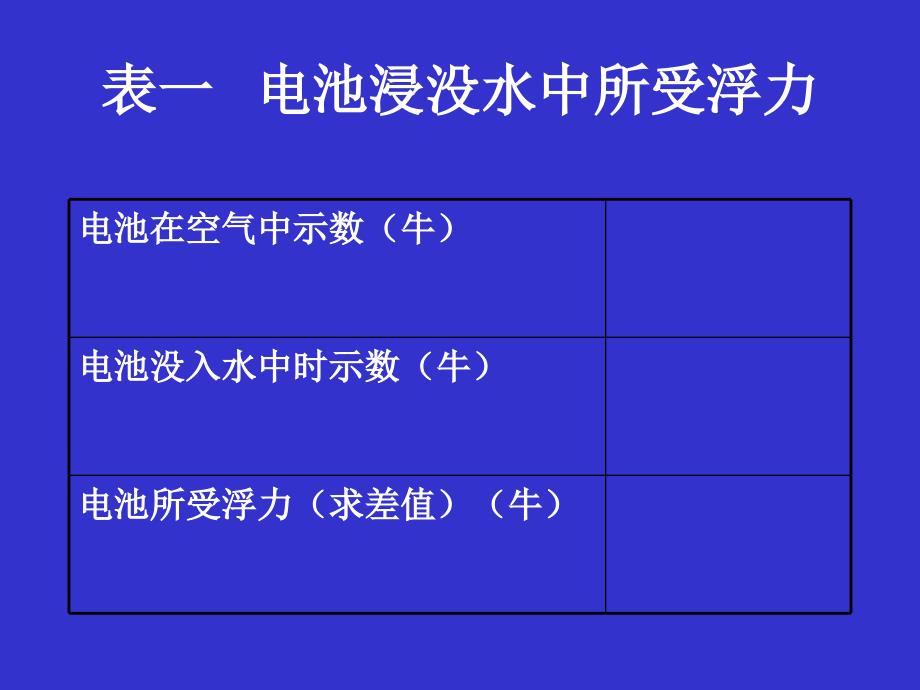 电池浸没水中所受浮力_第1页