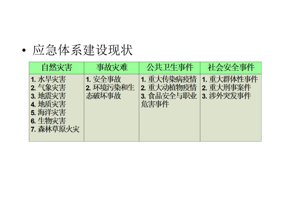 应急预案讲义-B_第1页