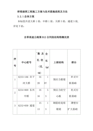 桥梁涵洞工程施工方案与技术措施流程及方法