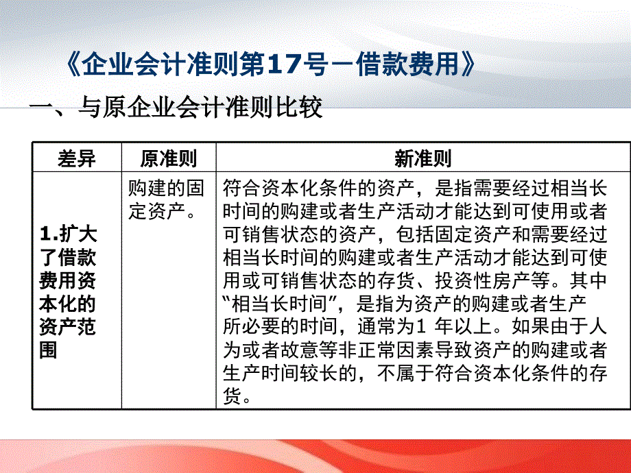 准则17号-借款费用_第1页