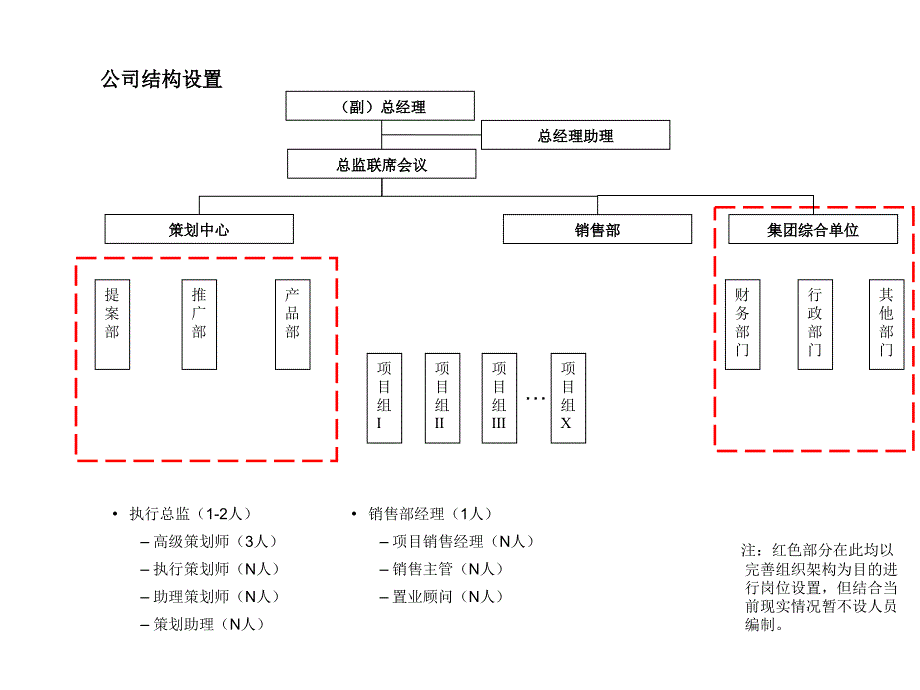 专业代理公司组织架构及岗位职责_第1页