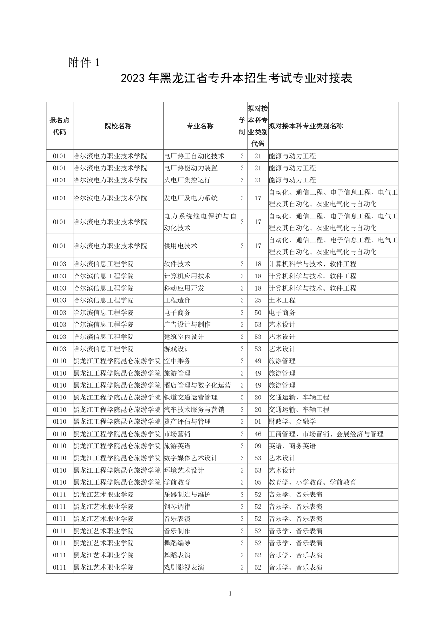 2023年黑龙江省专升本招生考试专业对接表_第1页