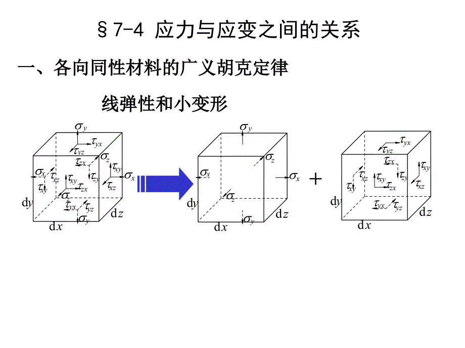 应力和应变之间的关系_第1页