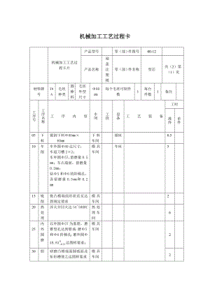 塑料注射模设计与成型工艺毕业设计机械加工工艺过程卡