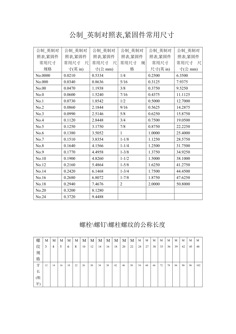 公制_英制對照表,緊固件常用尺寸_第1頁