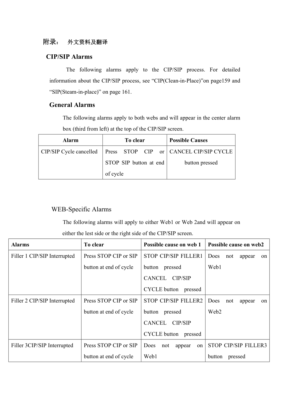 外文翻译--CIP-SIP 警告_第1页