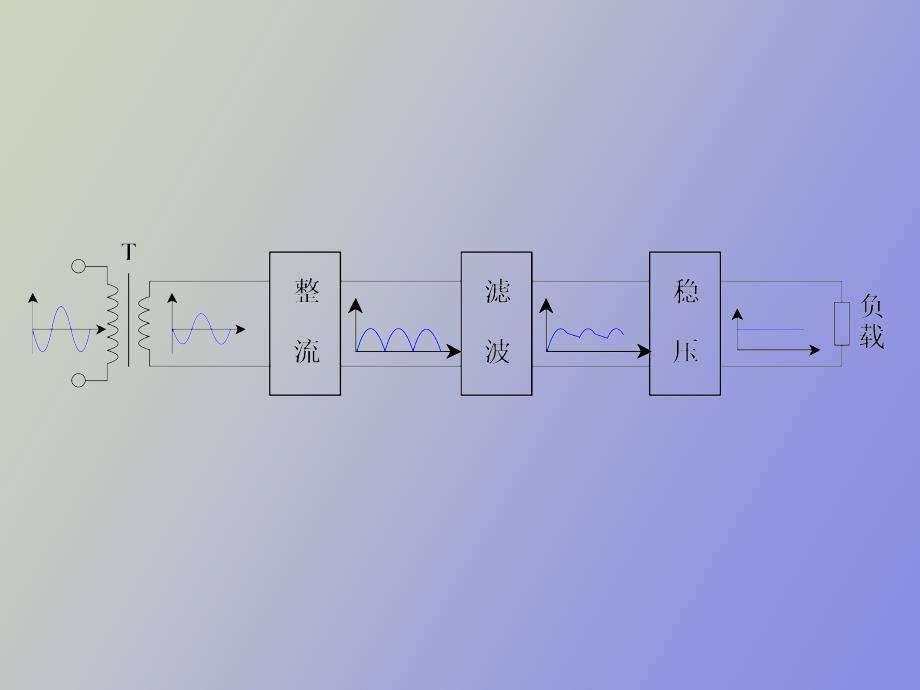 整流滤波电路的工作原理_第1页
