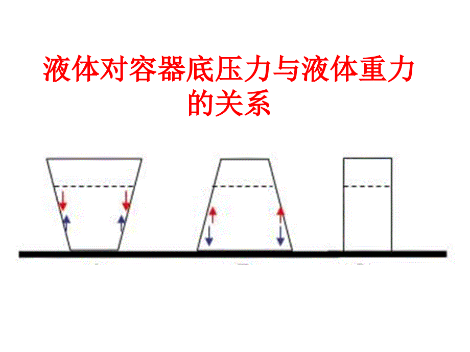 液体压强形杯问题_第1页