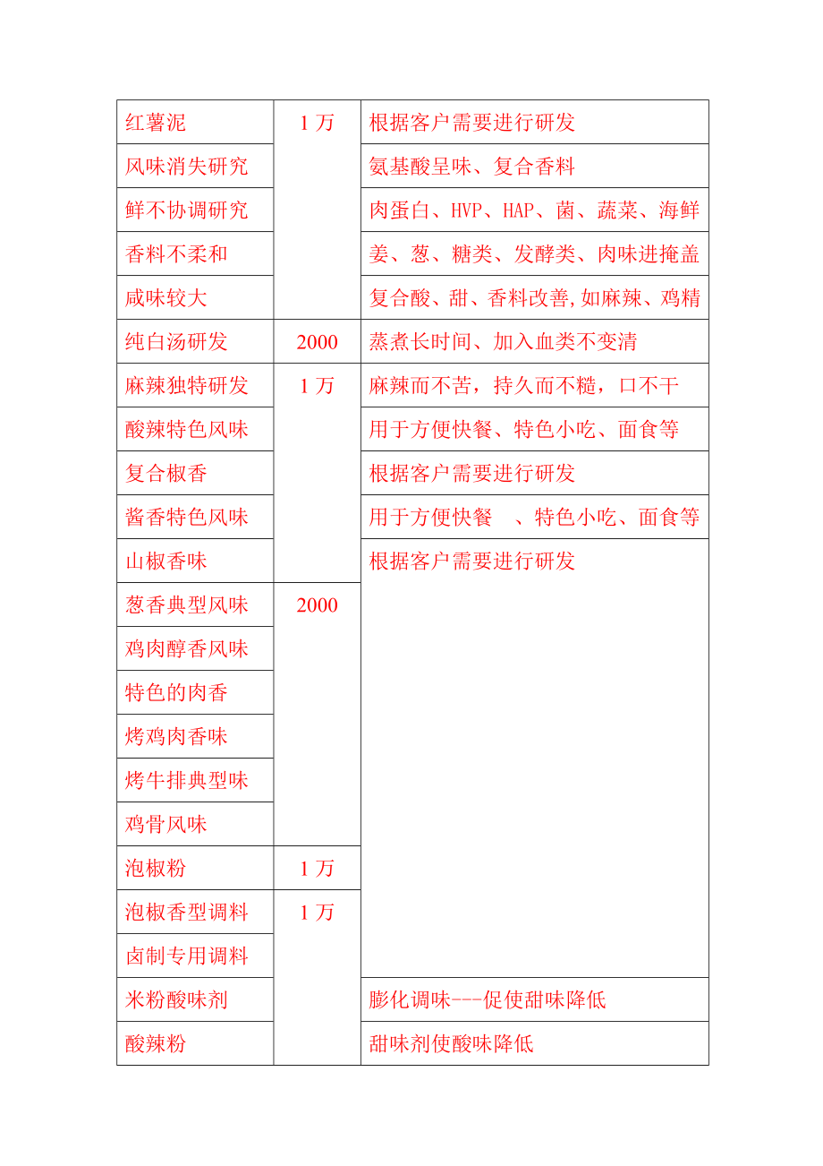 乐客食道新技术推广之一_第1页