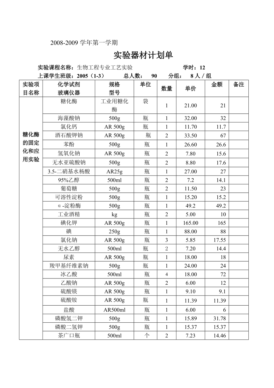 糖化酶的固定化和应用实验_第1页