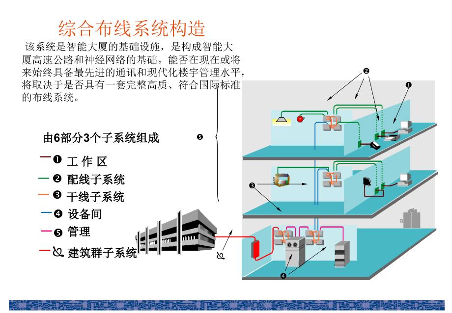 最新智能化弱电系统集成图介绍_第1页