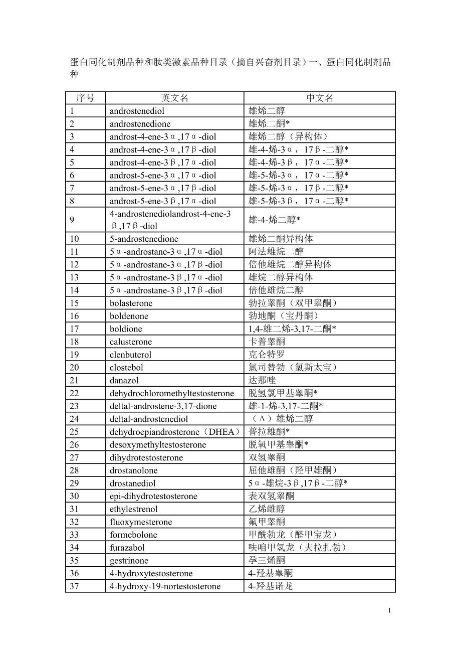 蛋白同化制剂品种和肽类激素品种目录(摘自兴奋剂目录)一、蛋白同化制剂品种_第1页