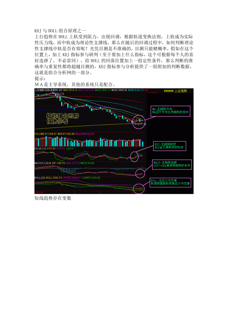 KDJ与BOLL组合原理之一_第1页