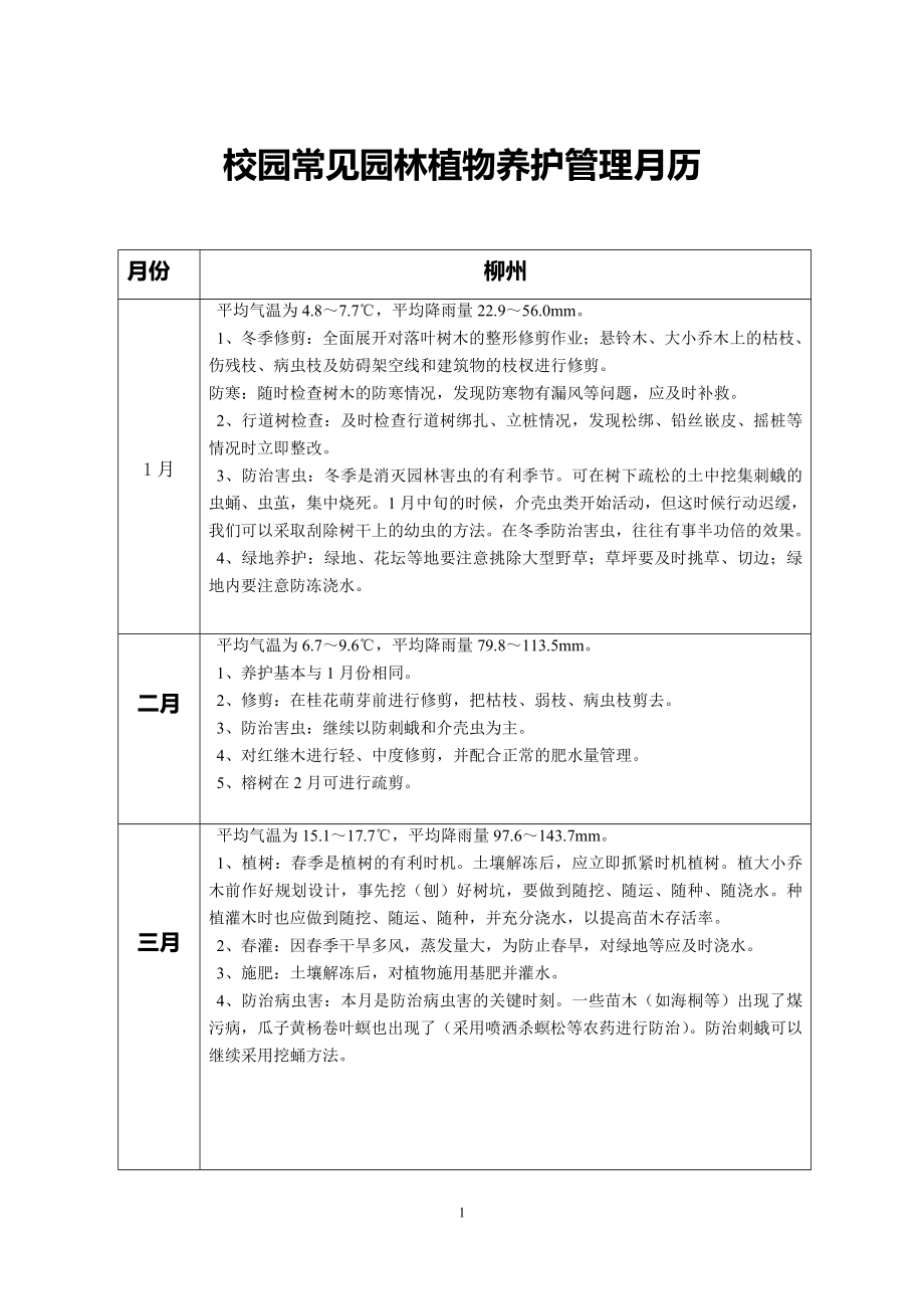 校园常见园林植物养护管理月历_第1页