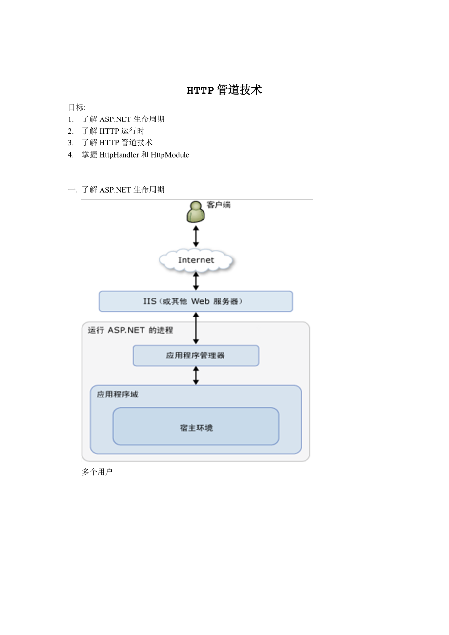 HTTP管道技术_第1页