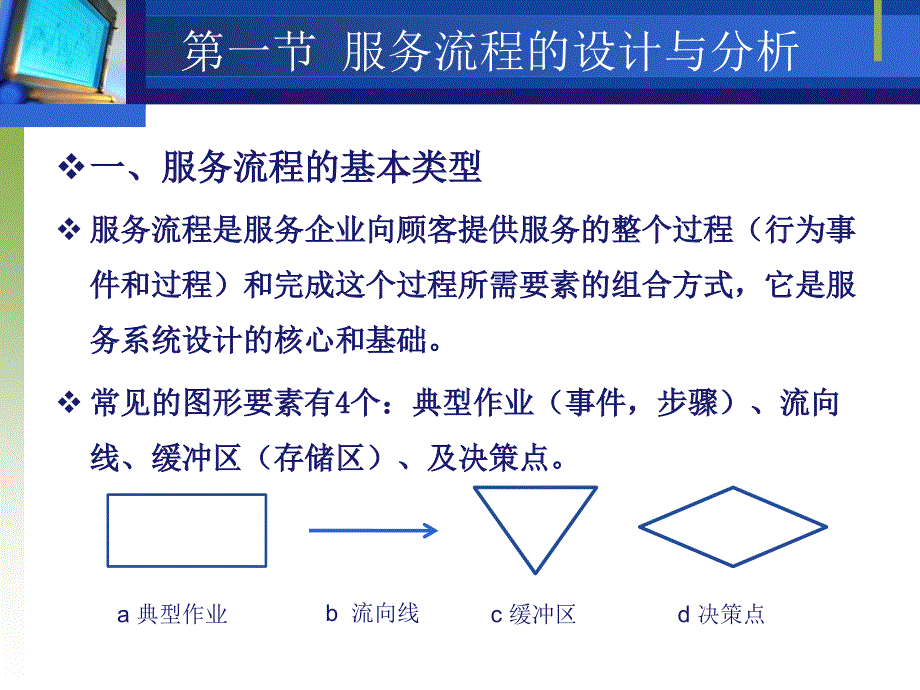 服务系统及服务蓝图_第1页