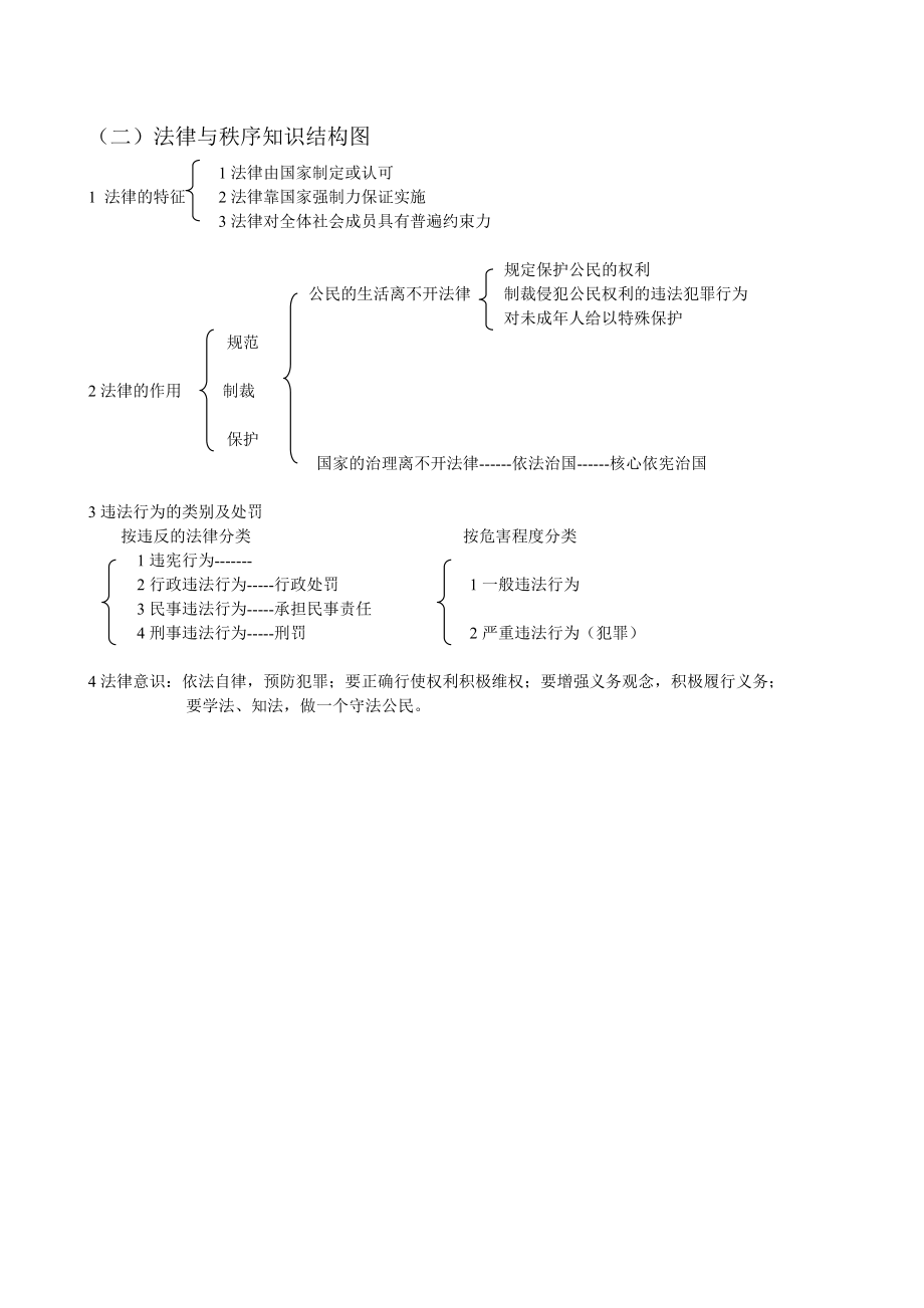 （二）法律与秩序知识结构图_第1页