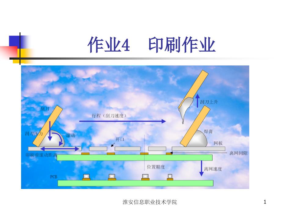 第二章 作业4印刷作业_第1页