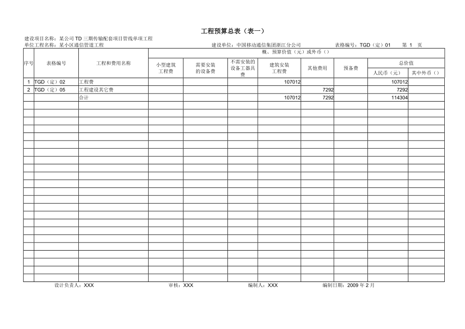 八期概预算管道模版_第1页