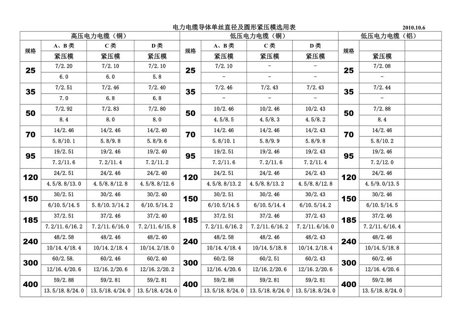 紧压模选用201007.19_第1页