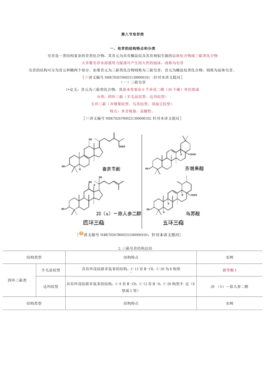 第八节皂苷类_第1页