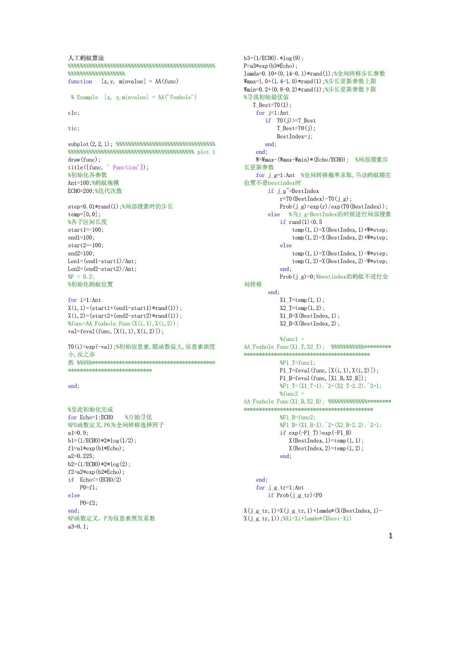 智能优化算法程序代码集锦_第1页
