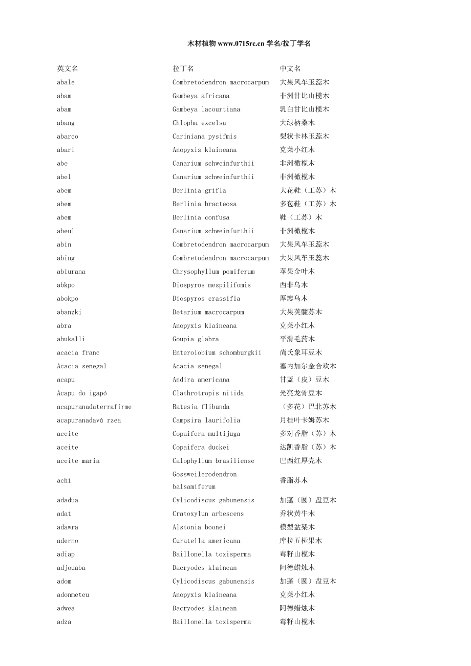 木材植物学名_第1页