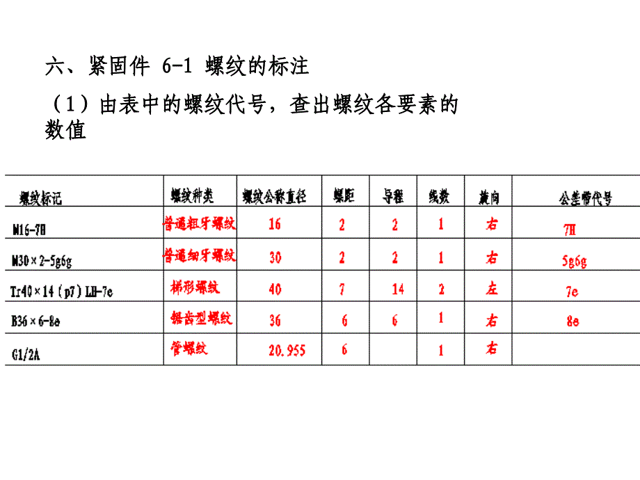 制图第三版高俊亭第六章习_第1页